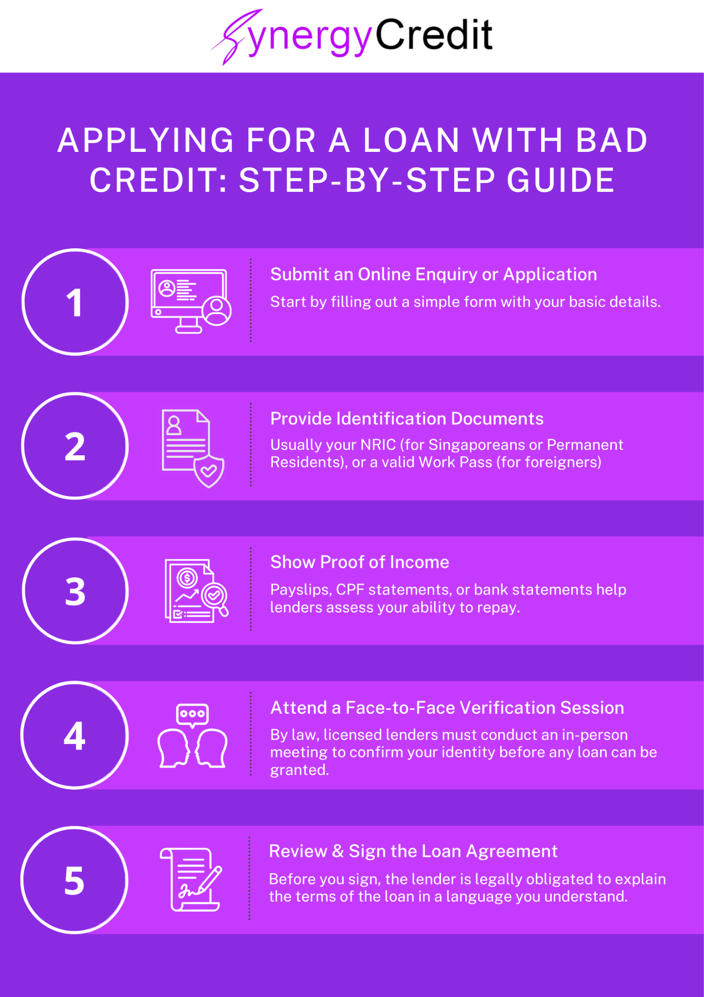 Applying for a loan with bad credit: step-by-step guide