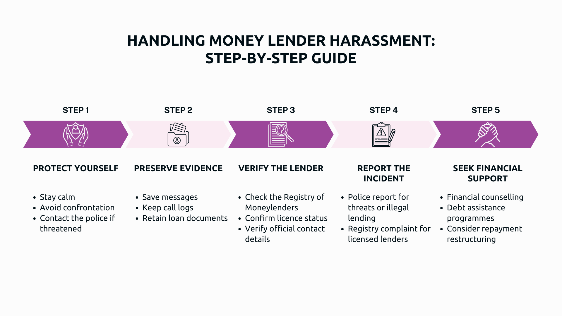 What to Do if You Experience Money Lender Harassment