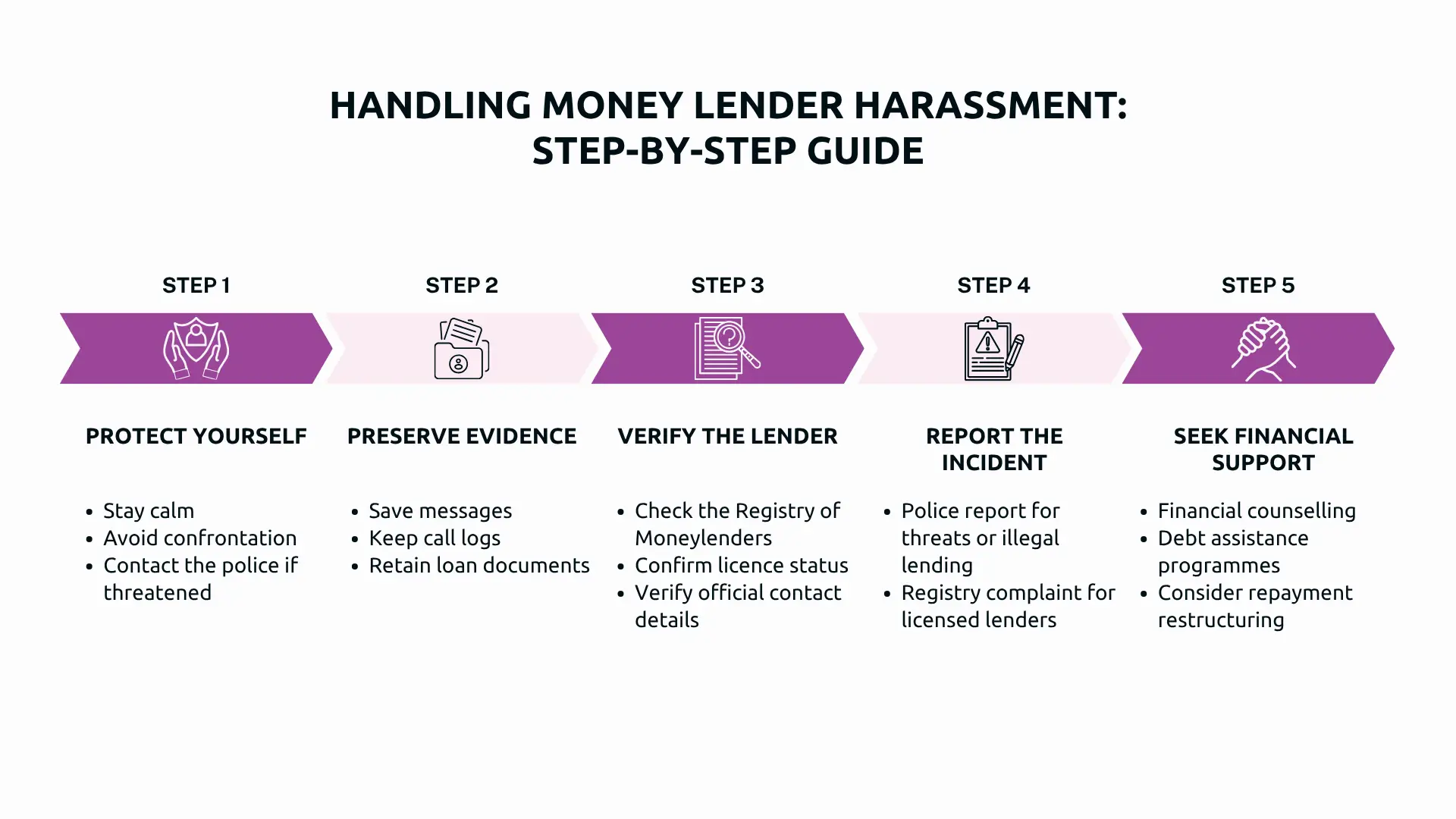 What to Do if You Experience Money Lender Harassment