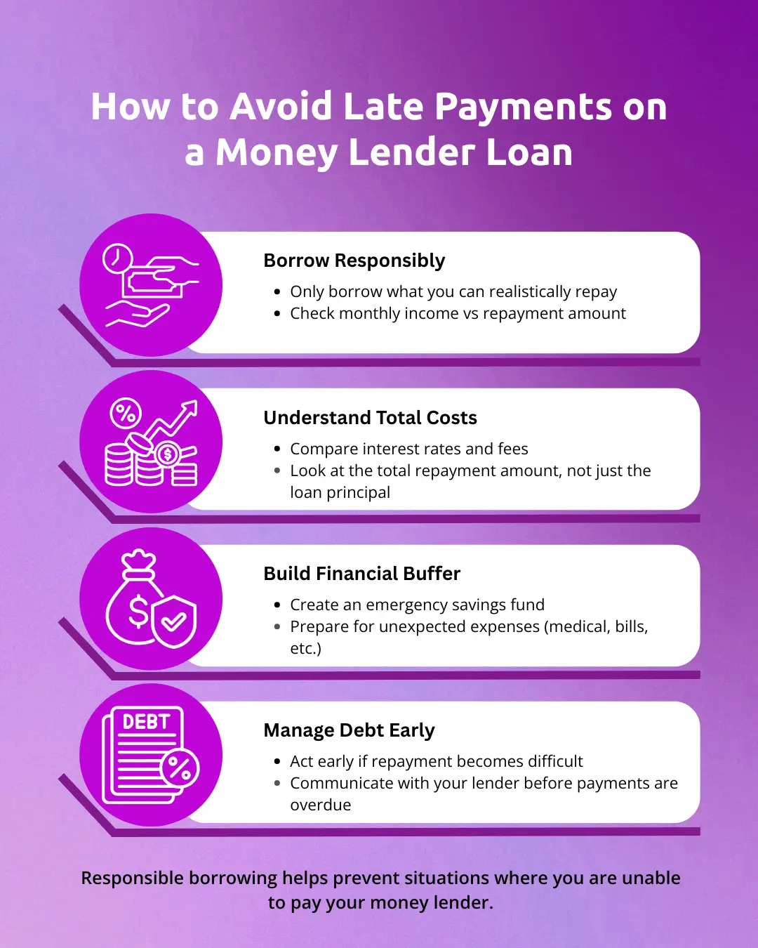 How to Prevent Late Payment Problems in Future